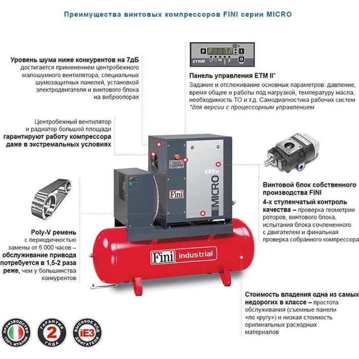 Компрессор FINI PLUS 8-13-500 ES