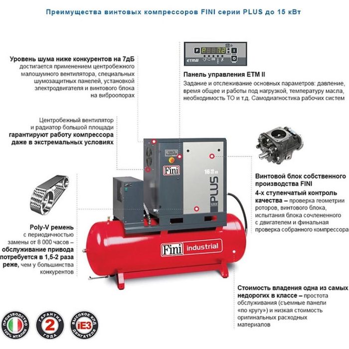 Компрессор FINI K-MAX 1510 ES VS